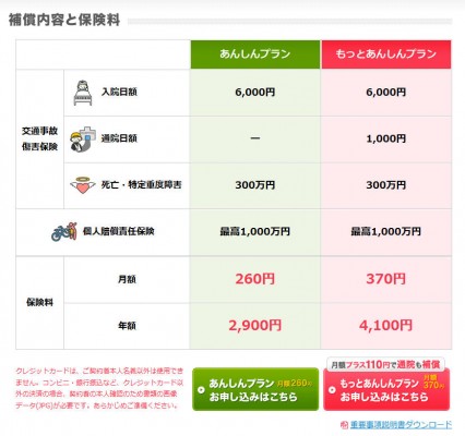 保険料は年2,900円と4,100円 ...